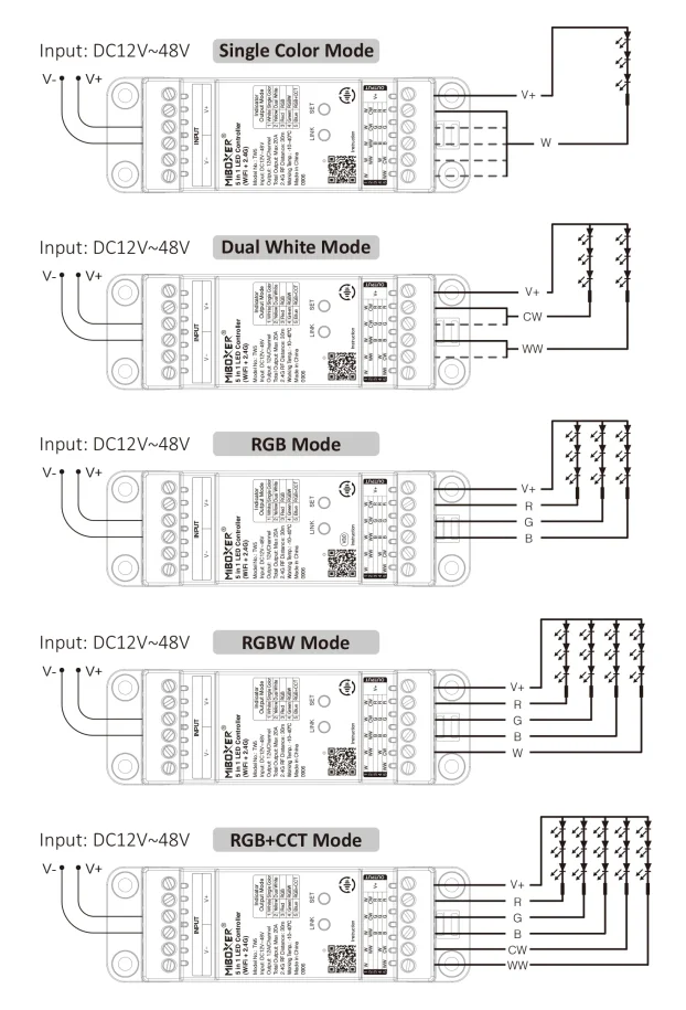 MiBoxer TW5 – 5u1 Track LED kontroler WiFi + 2.4GHz 12A - Image 6