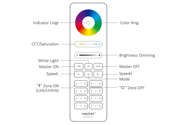 MiBoxer C8 – 8-zonski RGB+CCT daljinski upravljač - Image 2