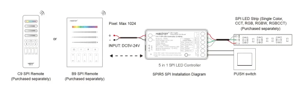 MiBoxer SPIR5 – 5u1 SPI LED kontroler za digitalne LED trake - Image 3